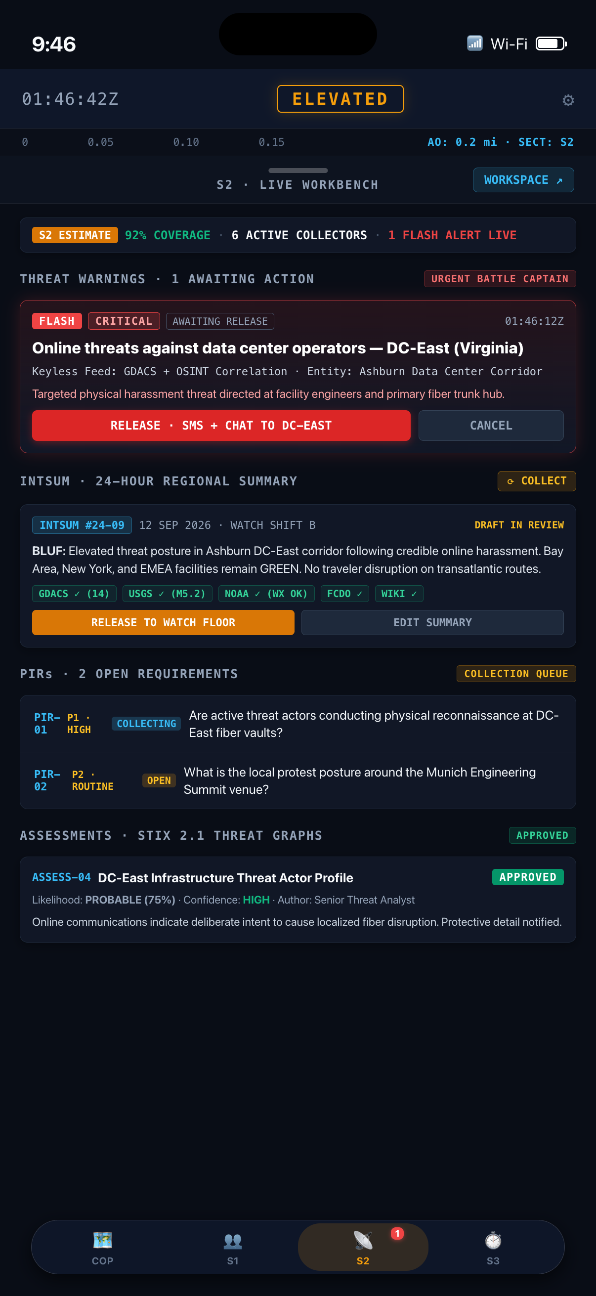 COPTOC S2 Intelligence Workbench & Warnings